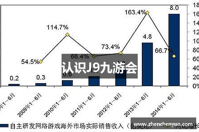 认识J9九游会